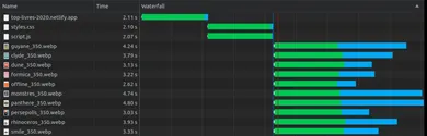 Trois étapes de chargement distinctes se suivent : d’abord le HTML, puis le CSS/JS, puis les images.