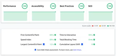 L’outil lighthouse montre des scores de 100/100 dans les quatres catégories : performance, accessibilité, bonnes pratiques et référencement.
