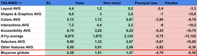 Détail des résultats pour Tailwind.